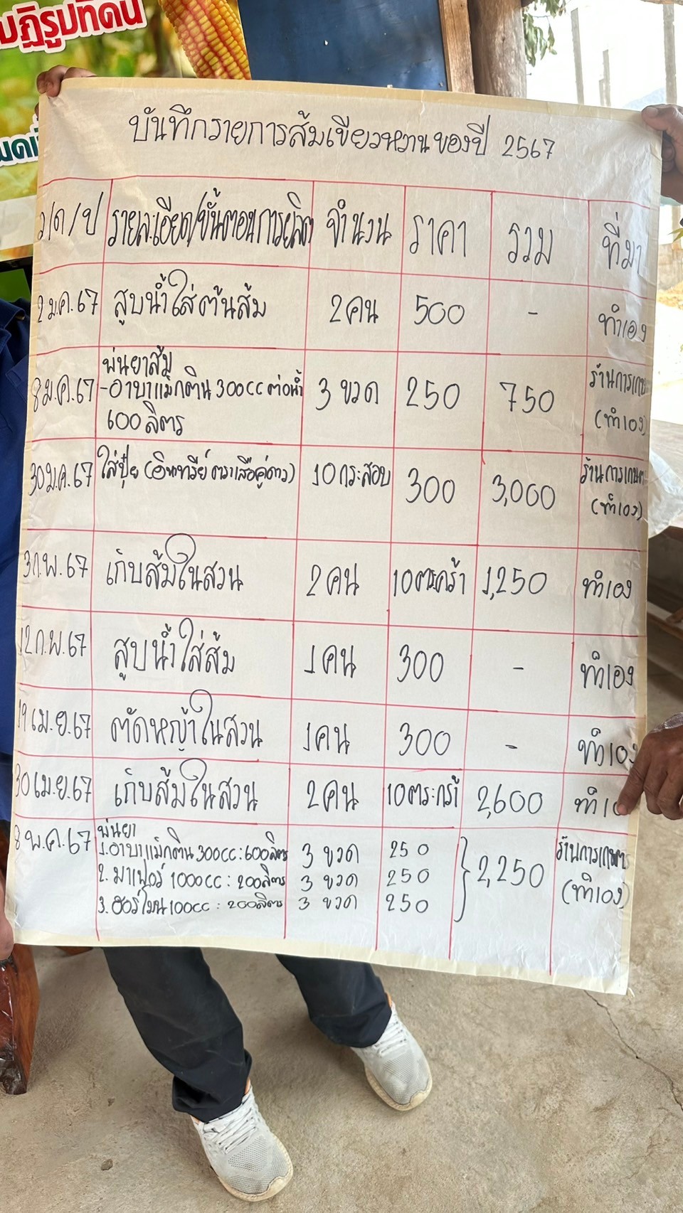 title - ส.ป.ก.สุโขทัย จัดฝึกอบรมเชิงปฏิบัติการ หลักสูตร “การปฏิบัติทางการเกษตรที่ดีสำหรับข้าวโพดเลี้ยงสัตว์”